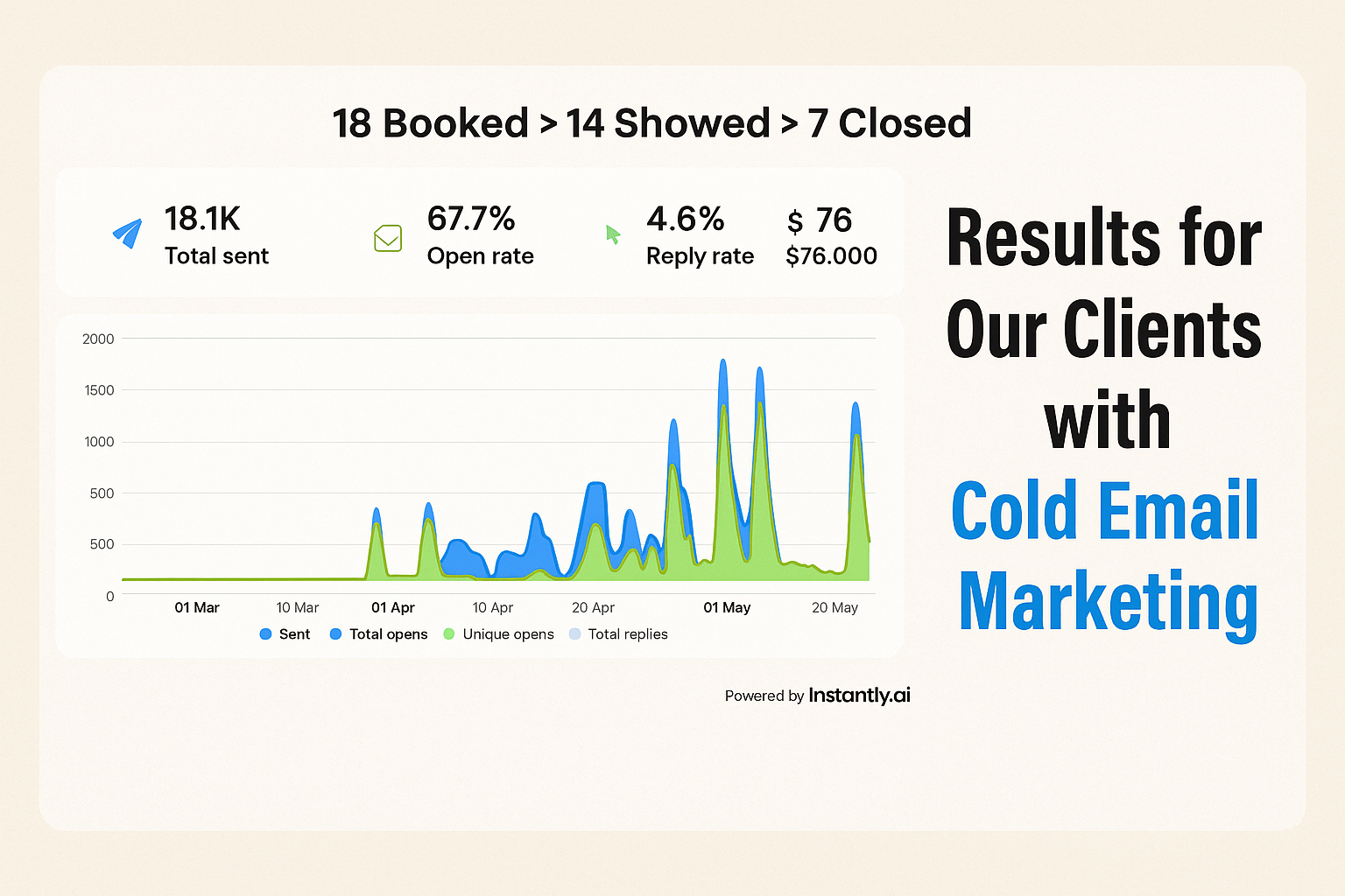 Cold email campaign performance dashboard